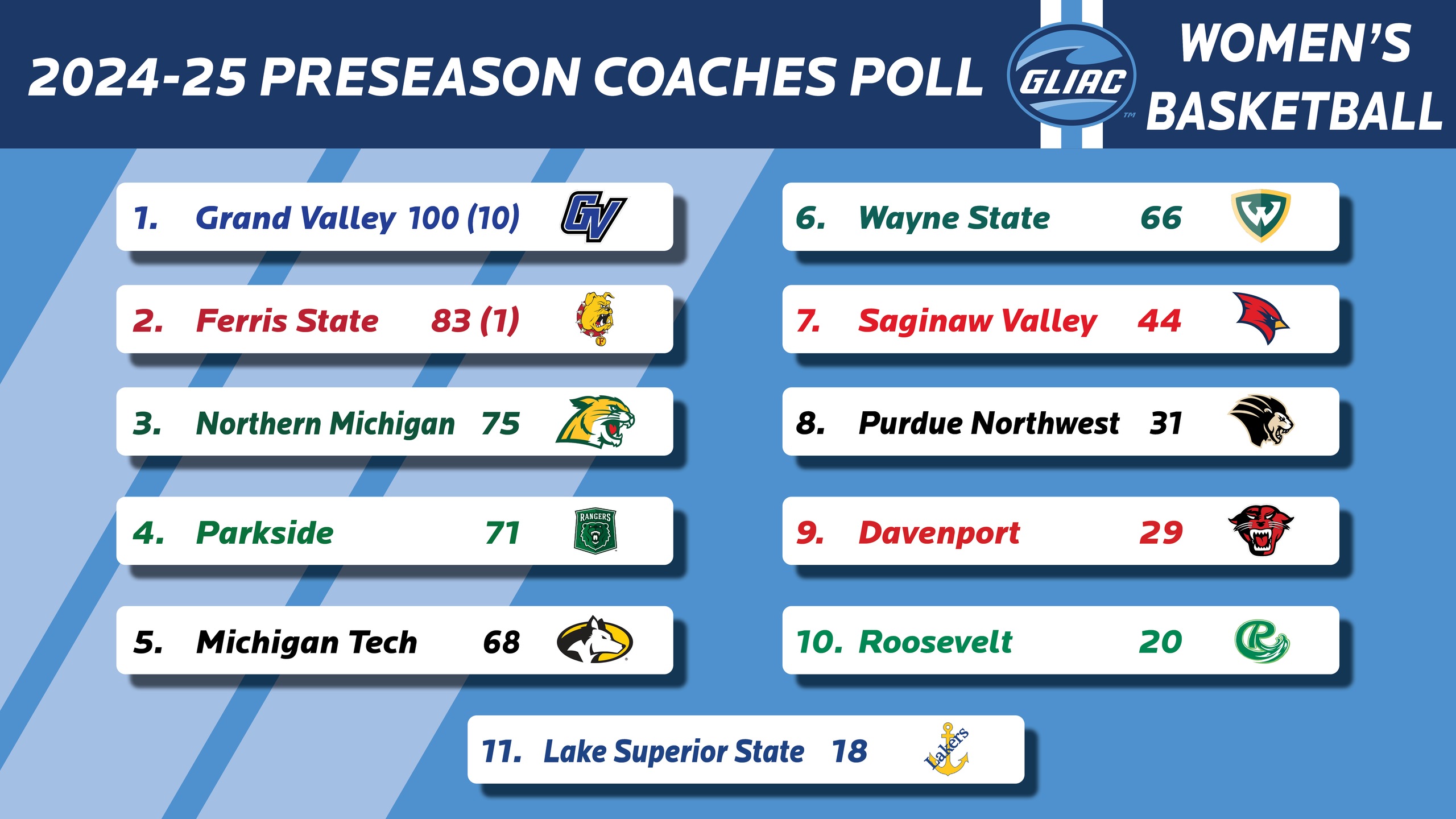 Women’s Basketball Preseason Poll & Season Preview