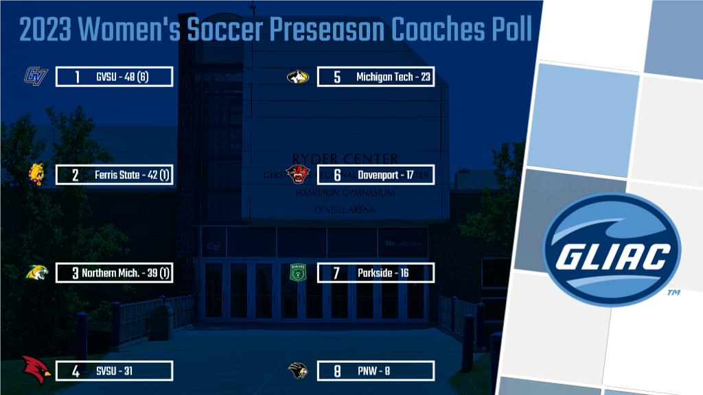 SVSU Chosen 4th in GLIAC Women’s Soccer Preseason Poll